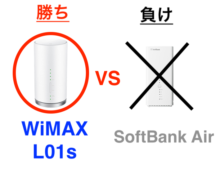 結論　WiMAXの勝ち